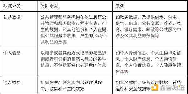 科普：当我们谈Web3数据，我们在谈些什么？-iNFTnews