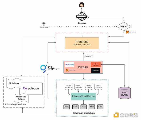 科普：当我们谈Web3数据，我们在谈些什么？-iNFTnews