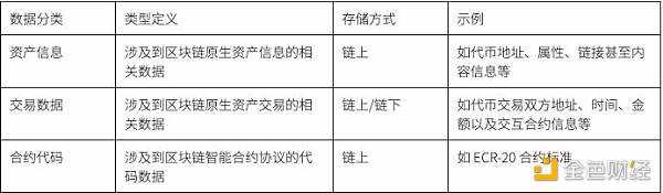 科普：当我们谈Web3数据，我们在谈些什么？-iNFTnews