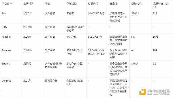 科普：当我们谈Web3数据，我们在谈些什么？-iNFTnews