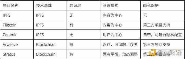 科普：当我们谈Web3数据，我们在谈些什么？-iNFTnews