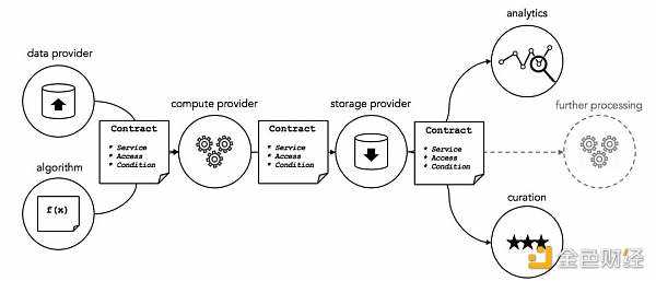 科普：当我们谈Web3数据，我们在谈些什么？-iNFTnews