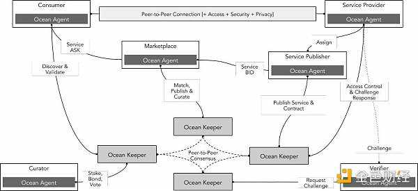 科普：当我们谈Web3数据，我们在谈些什么？-iNFTnews