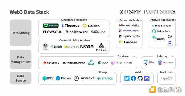 科普：当我们谈Web3数据，我们在谈些什么？-iNFTnews