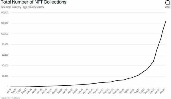 深入探讨NFT的金融化问题-iNFTnews