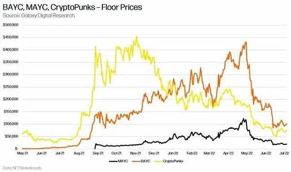 深入探讨NFT的金融化问题-iNFTnews