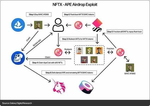 深入探讨NFT的金融化问题-iNFTnews
