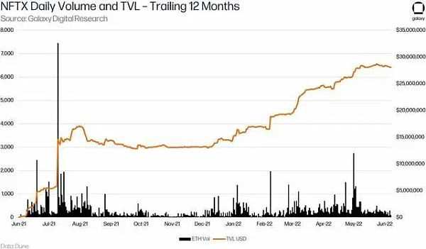 深入探讨NFT的金融化问题-iNFTnews