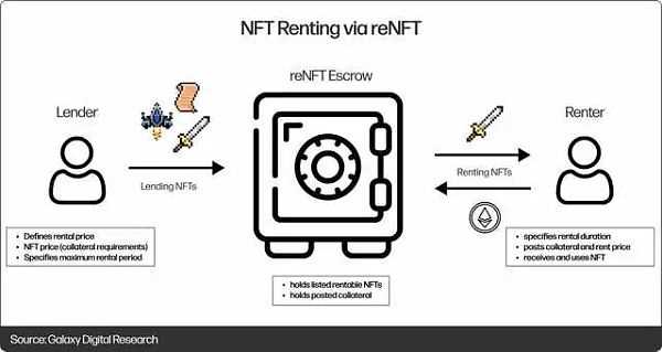 深入探讨NFT的金融化问题-iNFTnews