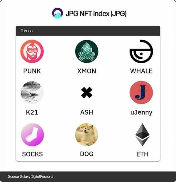 深入探讨NFT的金融化问题-iNFTnews