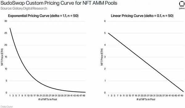 深入探讨NFT的金融化问题-iNFTnews