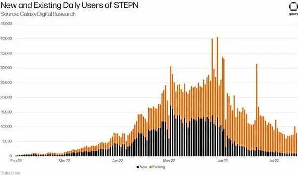 深入探讨NFT的金融化问题-iNFTnews