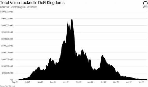 深入探讨NFT的金融化问题-iNFTnews