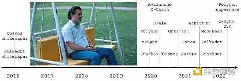 应用链的兴起将带来哪些风险和机遇？-iNFTnews