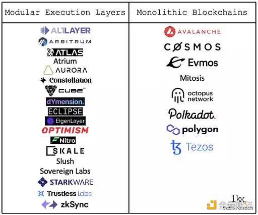 应用链的兴起将带来哪些风险和机遇？-iNFTnews
