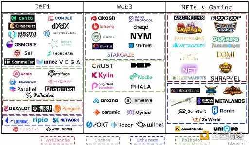 应用链的兴起将带来哪些风险和机遇？-iNFTnews