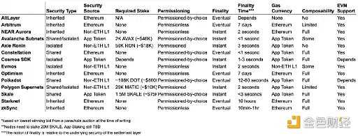 应用链的兴起将带来哪些风险和机遇？-iNFTnews