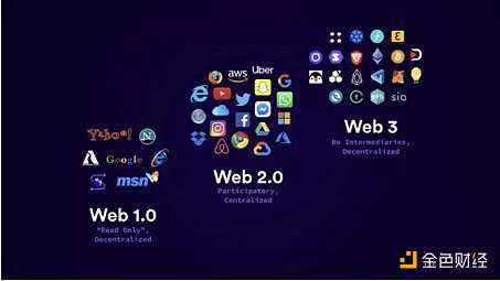 当Web3轻轻掠过房地产-iNFTnews