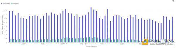 顶级 NFT 交易市场有哪些特点？-iNFTnews
