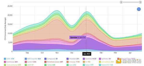 顶级 NFT 交易市场有哪些特点？-iNFTnews