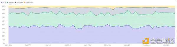 顶级 NFT 交易市场有哪些特点？-iNFTnews