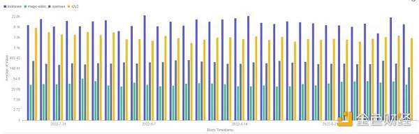 顶级 NFT 交易市场有哪些特点？-iNFTnews