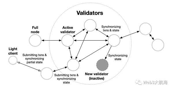 寻找下一个 Solana?-iNFTnews