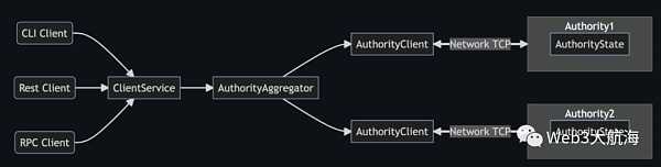 寻找下一个 Solana?-iNFTnews