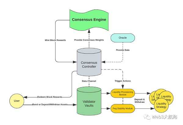 寻找下一个 Solana?-iNFTnews