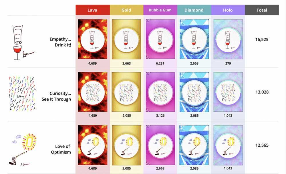 跨界网红GaryVee的NFT进化史，VeeFriends为何能成功？-iNFTnews