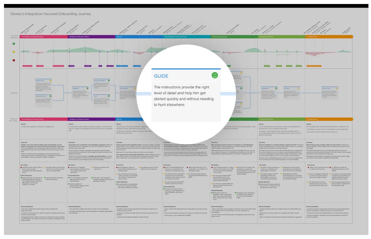 为什么开发者关系对 Web3 的成功至关重要？-iNFTnews