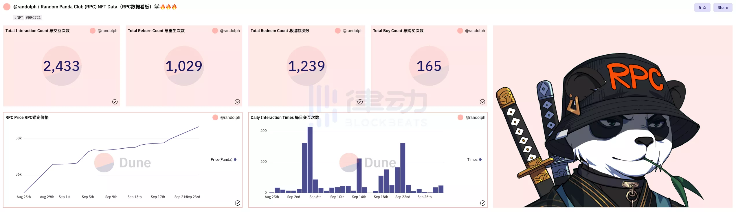 PandaDAO万字专访：DeWork最大DAO组织为何走向解散？-iNFTnews
