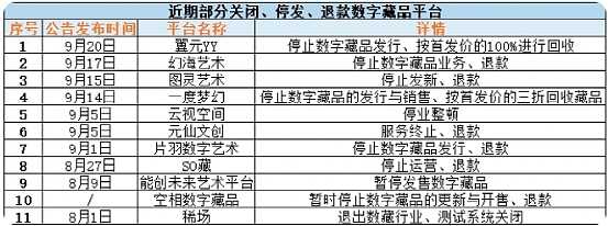 Web3在国内的火苗正在迅速熄灭-iNFTnews
