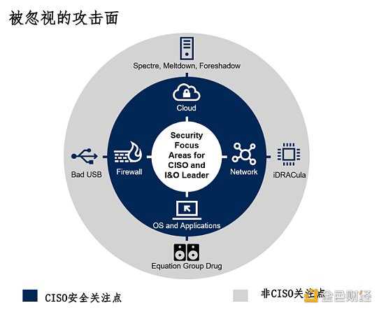 盘点固件安全赛道 a16z看到了什么？-iNFTnews