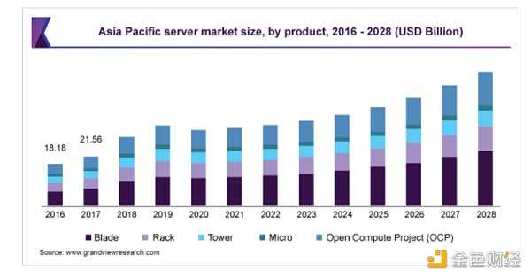 盘点固件安全赛道 a16z看到了什么？-iNFTnews