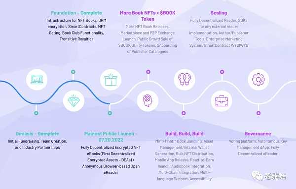 从 Book.io 看 电子书市场怎么进入Web3？-iNFTnews