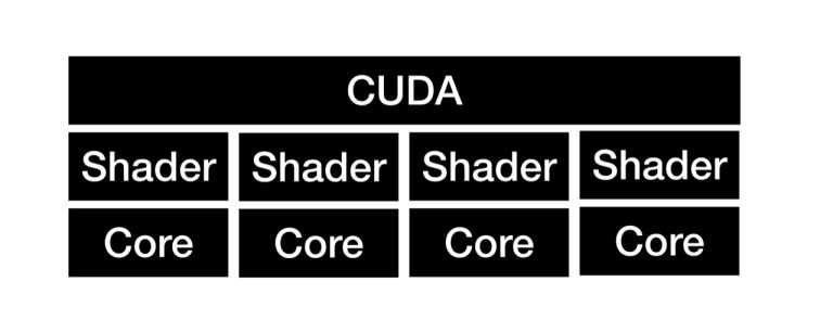 英伟达会成为元宇宙基础设施吗？-iNFTnews