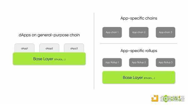 探讨Uniswap的最佳形态：应用链是比DApp更好的选择吗？-iNFTnews