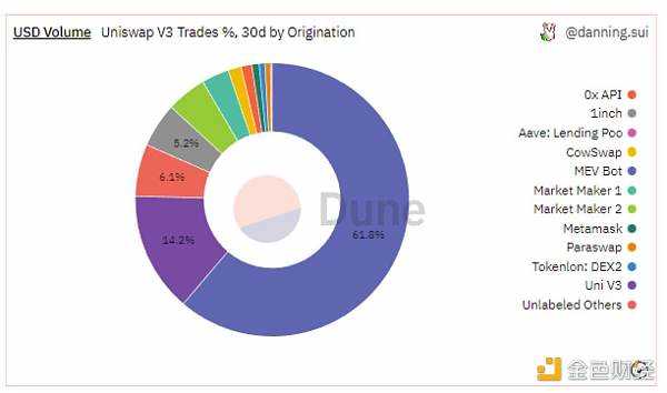 探讨Uniswap的最佳形态：应用链是比DApp更好的选择吗？-iNFTnews