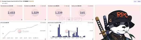 PandaDAO万字专访：DeWork最大DAO组织解散 我们学到了什么教训？-iNFTnews