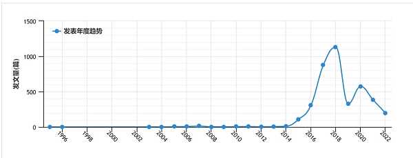 曾经out的共享经济 回来了吗？-iNFTnews