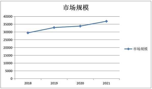 曾经out的共享经济 回来了吗？-iNFTnews