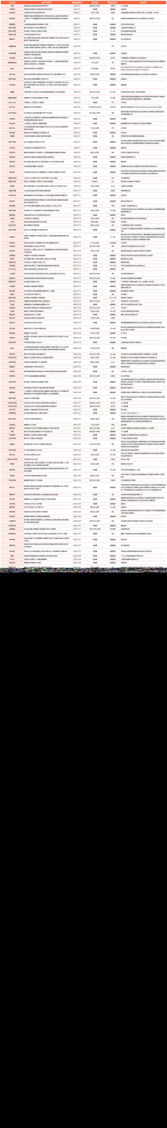《2022年Q3国内元宇宙投融资报告》发布-iNFTnews