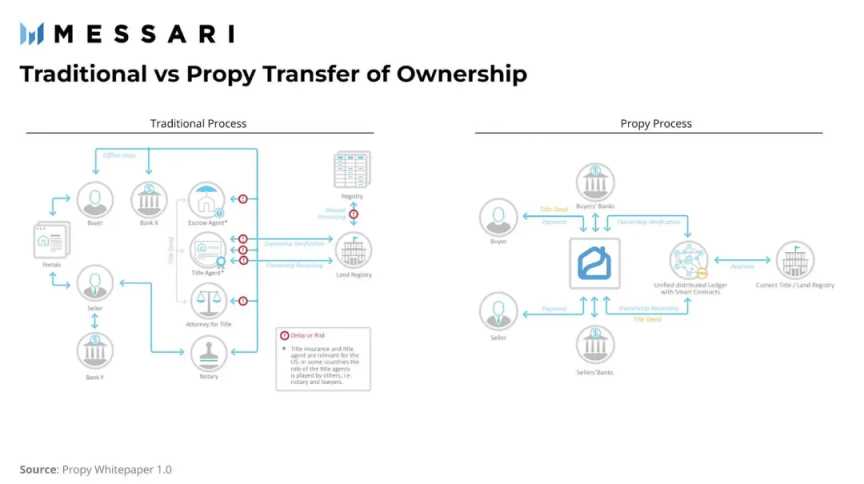 Messari 分析师笔记：评估 NFT 当前和未来的应用场景-iNFTnews