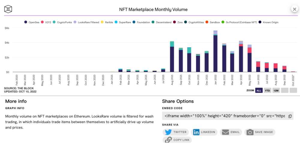 RTFKT要推实体耐克鞋，这是NFT的出路还是窘境？-iNFTnews