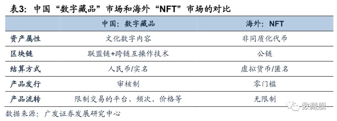 数字藏品该与NFT做出区分了-iNFTnews