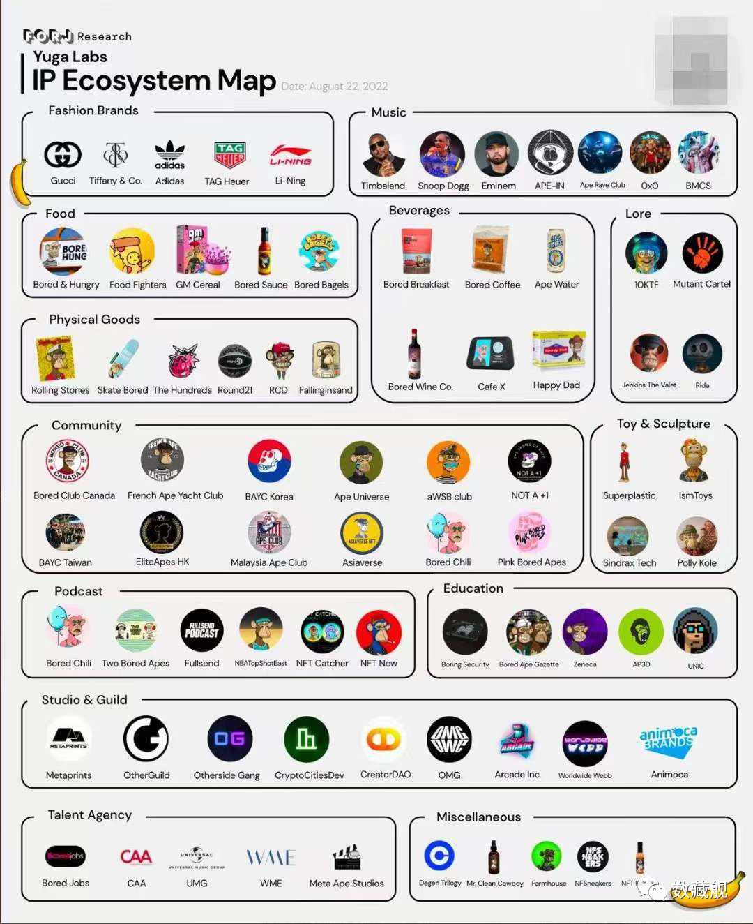 数字藏品该与NFT做出区分了-iNFTnews