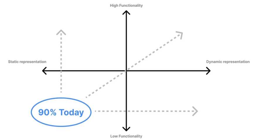Messari分析师：评估NFT的内在价值和应用场景-iNFTnews