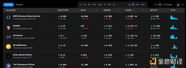 如何发现NFT趋势？小众却实用的七个NFT工具-iNFTnews