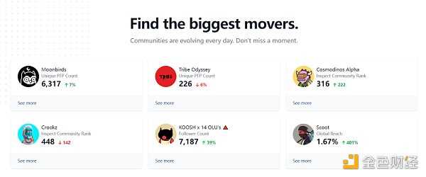 如何发现NFT趋势？小众却实用的七个NFT工具-iNFTnews